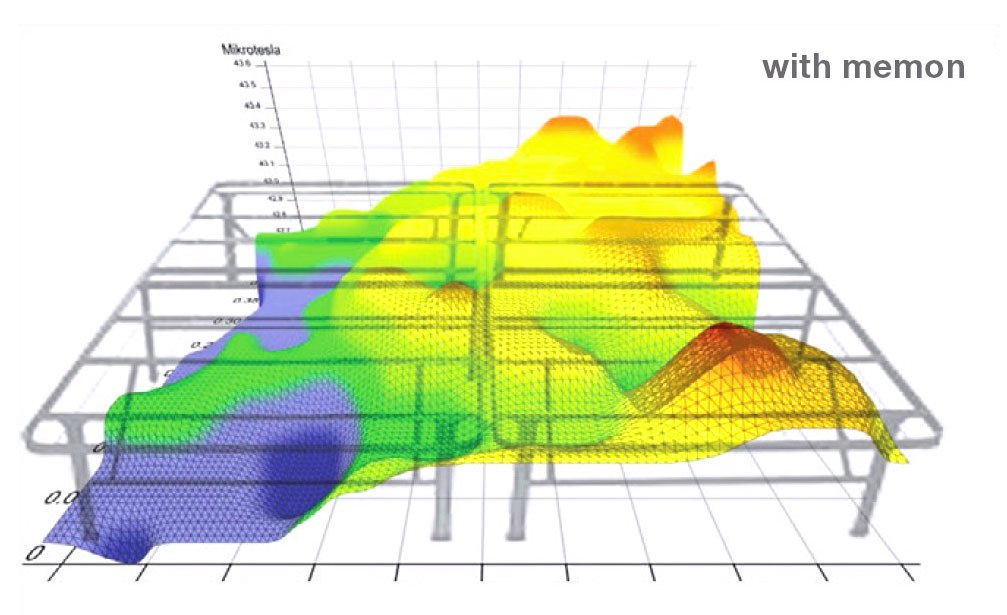 Geopatisch belasting na demping met Memon